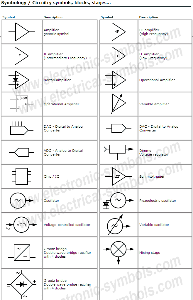 Eplan electrical symbol library download